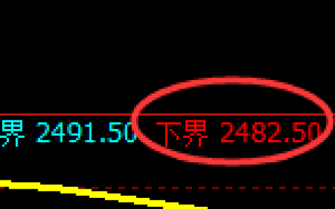甲醇期货：试仓低点，精准展开强势拉升