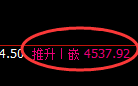 液化气期货：回补高点，精准展开冲高回落