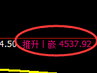 液化气期货：回补高点，精准展开冲高回落