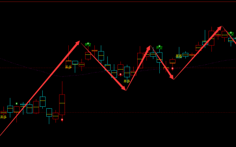 沥青：日线周期，多空精准转折系统，胜率：99%