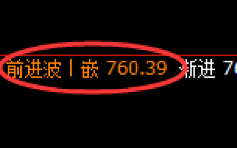 铁矿石期货：4小时高点，精准展开单边极端回落