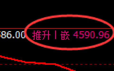 乙二醇期货：日线周期，精准展开区间强势振荡