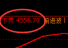 乙二醇期货：日线周期，精准展开区间强势振荡