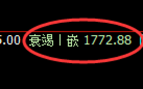 尿素期货：2小时低点，精准展开振荡反弹