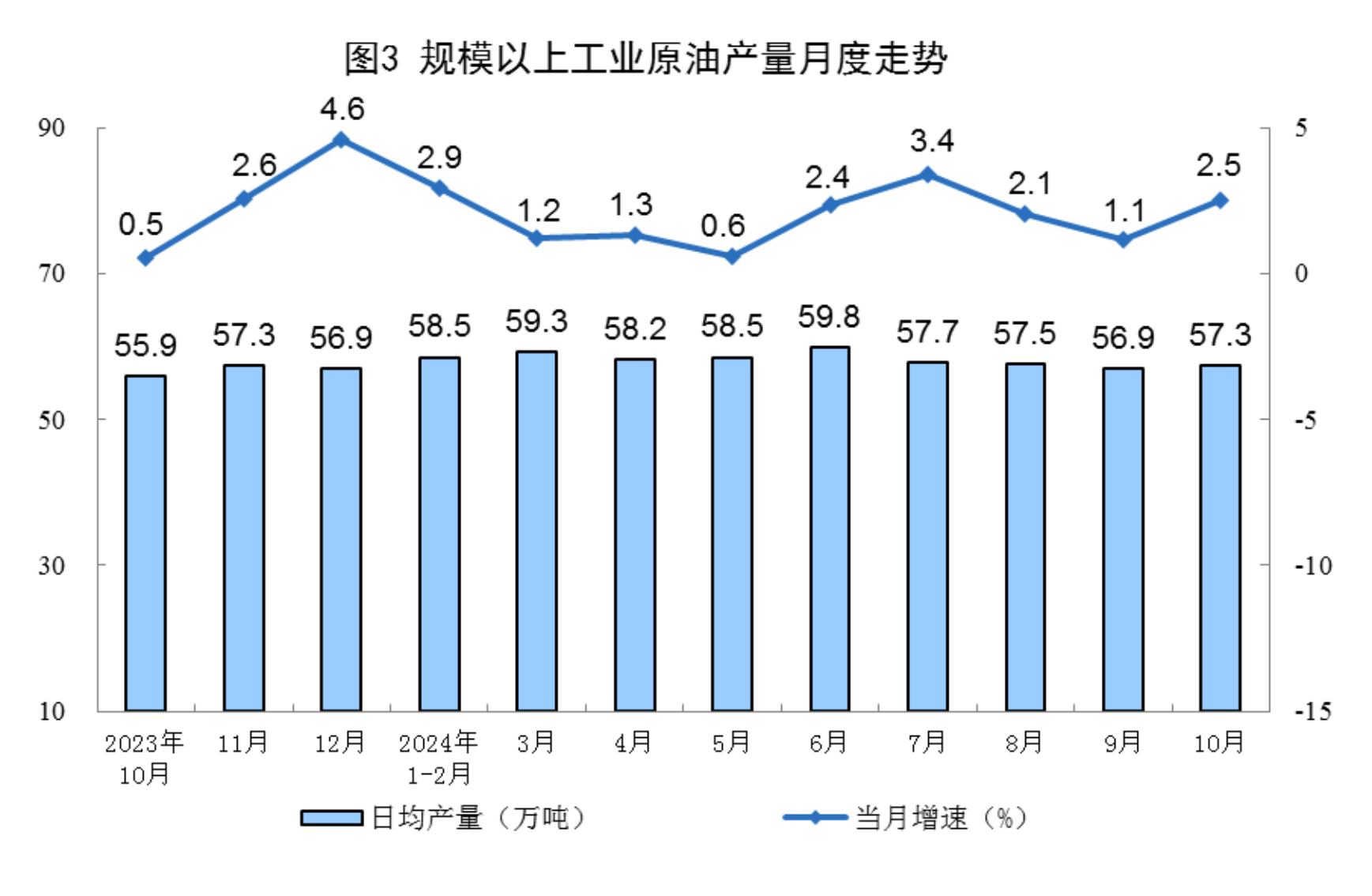 2024年10月份能源生产情况