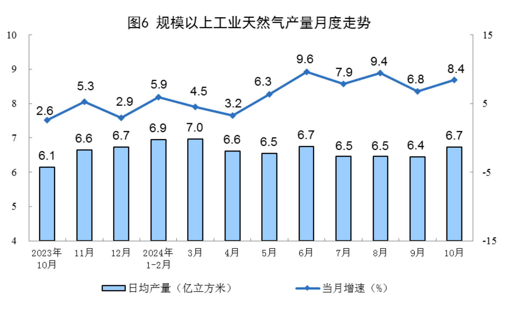 2024年10月份能源生产情况