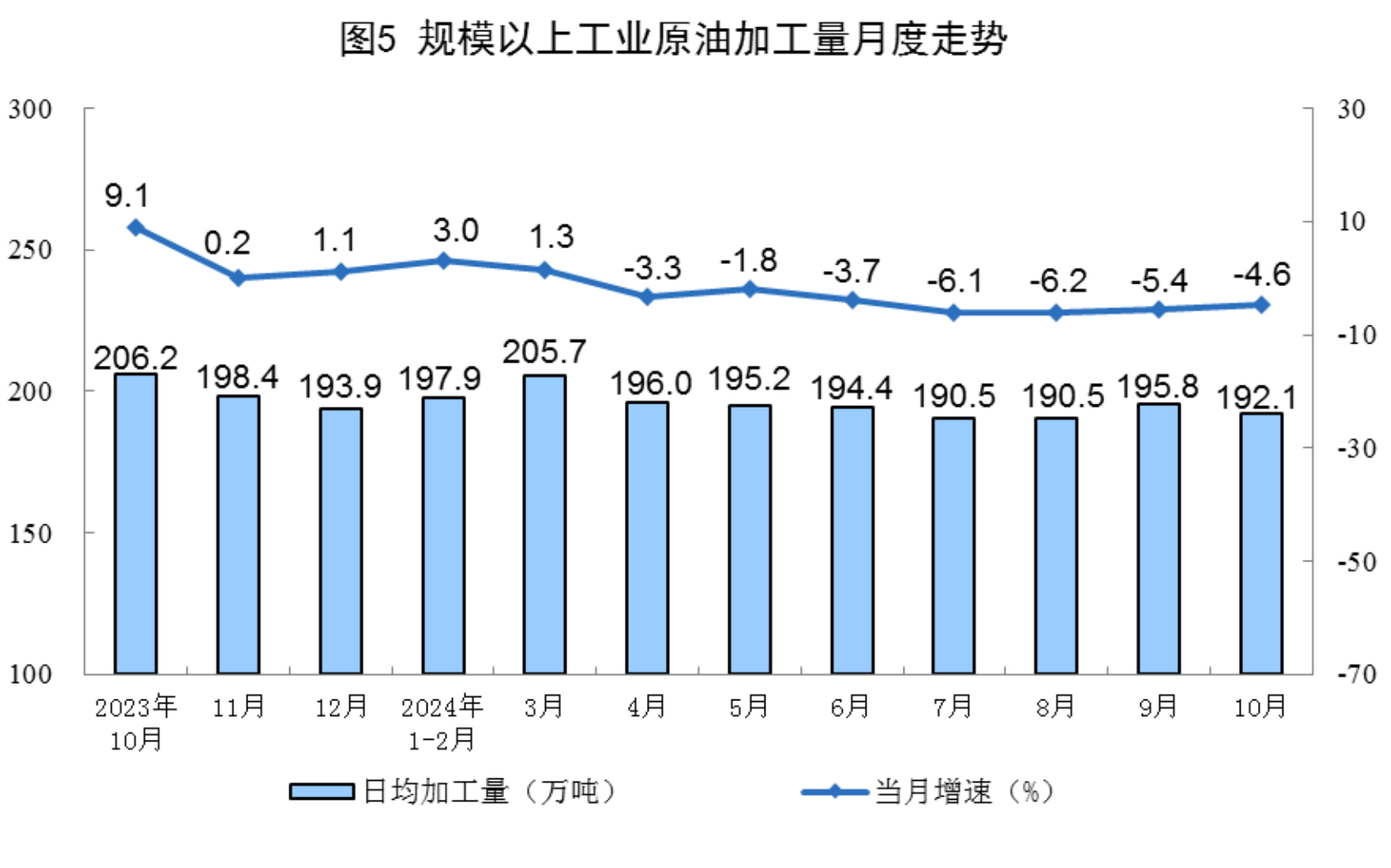 2024年10月份能源生产情况