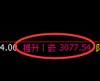 燃油期货：4小时高点，精准展开强势回落