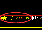燃油期货：4小时高点，精准展开强势回落