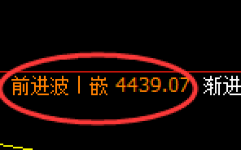 液化气期货：4小时高点，精准展开极端快速回落