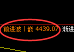 液化气期货：4小时高点，精准展开极端快速回落