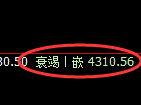 液化气期货：4小时高点，精准展开极端快速回落