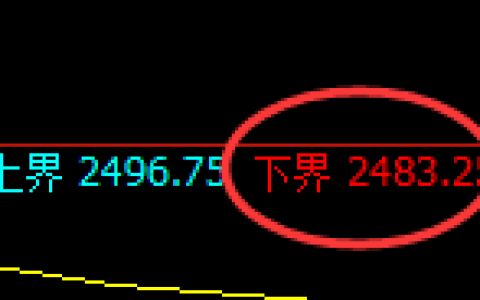 甲醇期货：试仓低点，精准展开极端拉升