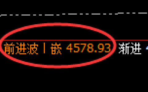 乙二醇期货：4小时高点，精准进入振荡调整