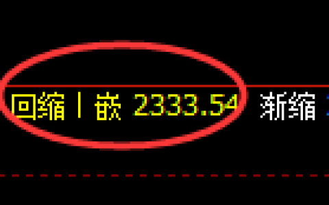 菜粕期货：4小时低点，精准展开强势反弹