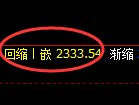 菜粕期货：4小时低点，精准展开强势反弹