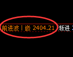 菜粕期货：4小时低点，精准展开强势反弹