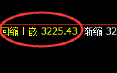 螺纹期货：4小时低点，精准展开振荡反弹