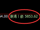 纸浆期货：4小时低点，精准展开极端强势回升