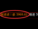纸浆期货：4小时低点，精准展开极端强势回升