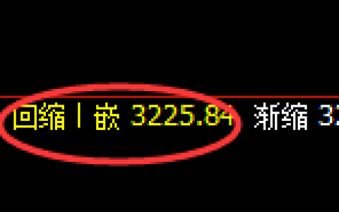 沥青期货：回补低点，精准展开振荡反弹