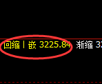 沥青期货：回补低点，精准展开振荡反弹
