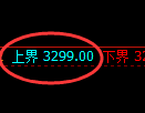沥青期货：回补低点，精准展开振荡反弹