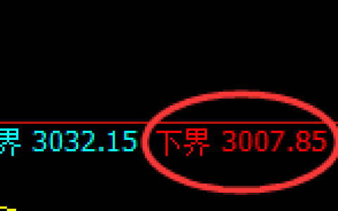 燃油期货：试仓低点，精准展开直线强势拉升