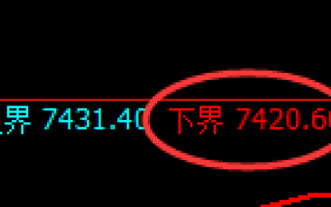聚丙烯期货：试仓低点，精准向上展开快速修正
