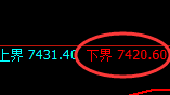 聚丙烯期货：试仓低点，精准向上展开快速修正