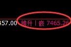 聚丙烯期货：试仓低点，精准向上展开快速修正