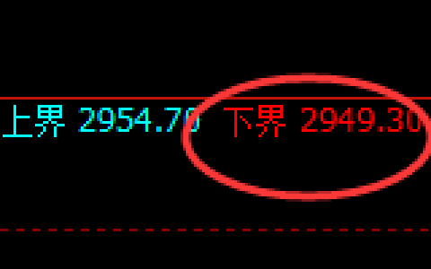 豆粕期货：试仓低点，精准展开振荡回升