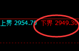 豆粕期货：试仓低点，精准展开振荡回升