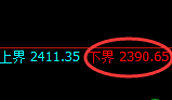 菜粕期货：试仓低点，精准展开振荡反弹