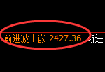 菜粕期货：试仓低点，精准展开振荡反弹