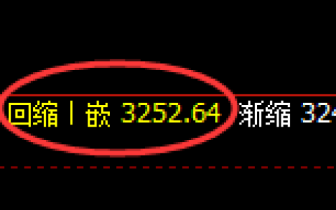 螺纹期货：日线低点，精准展开振荡反弹