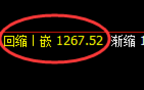 焦煤期货：4小时低点，精准展开窄幅振荡