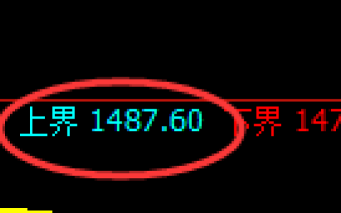 纯碱期货：日线周期，精准展开宽幅洗盘