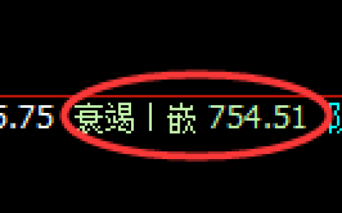铁矿石期货：4小 时低点，精准展开极端强势回升