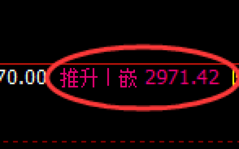 豆粕期货：4小时高点，精准展开振荡下行