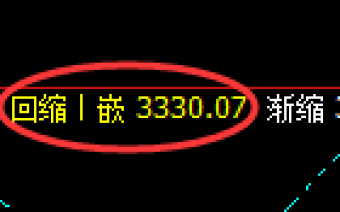 沥青期货：4小时低点，精准展开振荡反弹