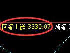 沥青期货：4小时低点，精准展开振荡反弹