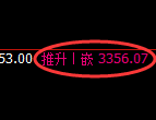 沥青期货：4小时低点，精准展开振荡反弹