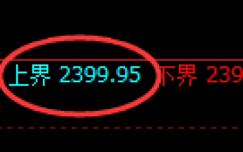 菜粕期货：试仓高点，精准展开单边极端回落