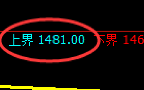 纯碱期货：试仓高点，精准展开振荡调整