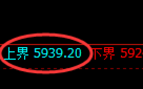 纸浆期货：试仓高点，精准展开直线跳水