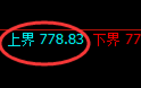 铁矿石期货：4小时周期，精准展开弱势振荡