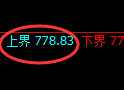 铁矿石期货：4小时周期，精准展开弱势振荡