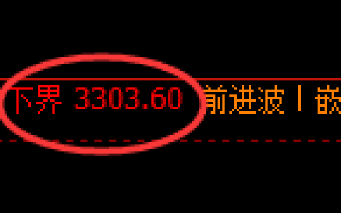 螺纹期货：4小时小区间，价格精准展开区间振荡