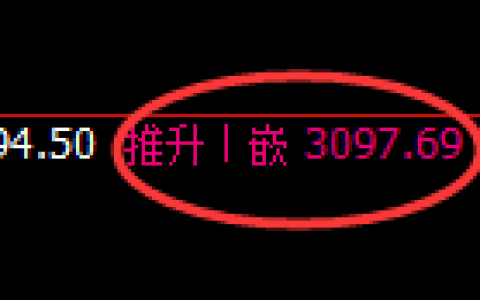 燃油期货：4小时高点，精准展开振荡洗盘